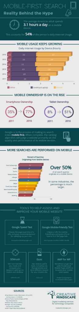 Mobile-First Search: Stats to Remember (Infographic)